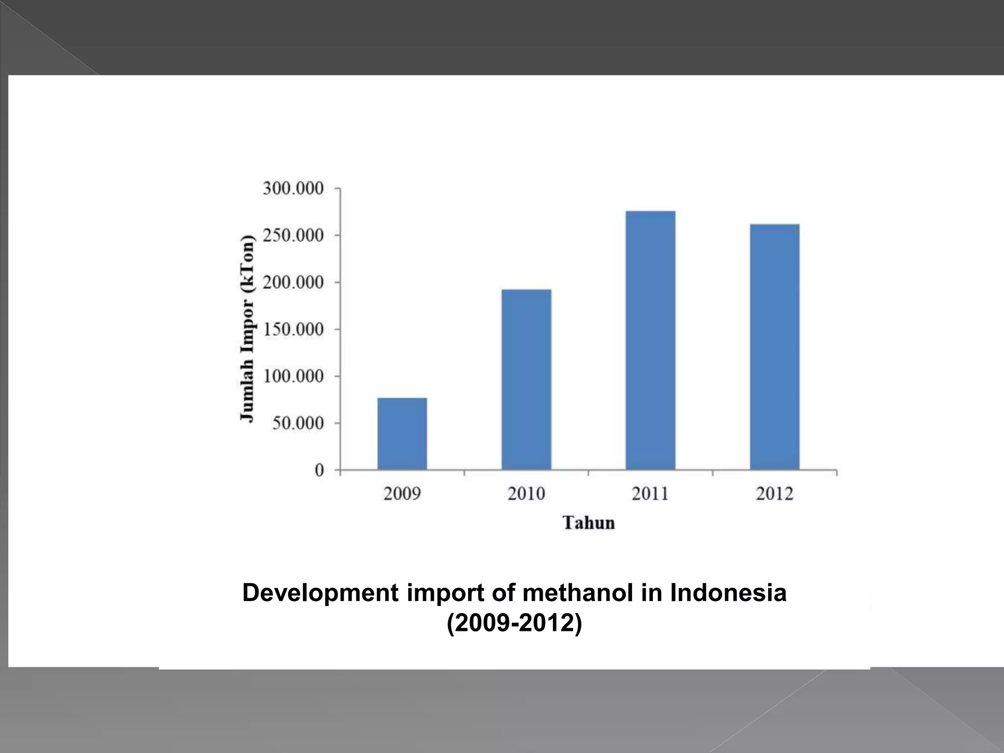 Production of methanol from coal | PPTX