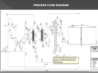 Production of methanol from coal | PPTX