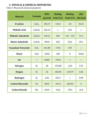 Production of phthalic anhydride from xylene | PDF