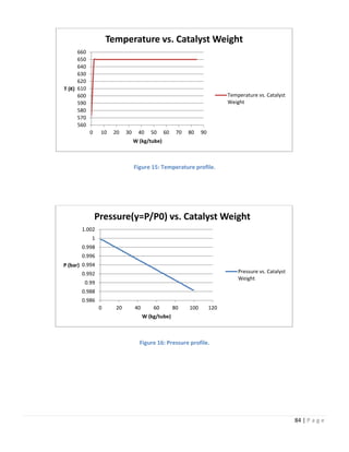 Production of phthalic anhydride from xylene | PDF