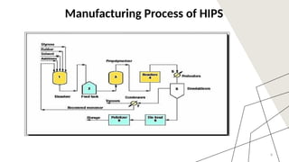 Polystyrene Process Design PRODUCTION OF POLYSTYRENE.pptx sk gfidgfh | PPTX