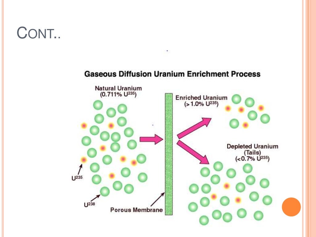Production & Enrichment of Uranium