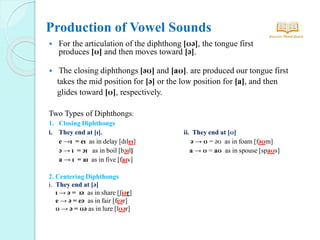 Production of Vowel Sounds in Oral Tract | PDF