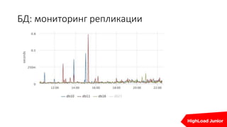 БД: мониторинг репликации
 