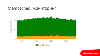 Memcached: мониторинг
 