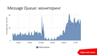 Message Queue: мониторинг
 