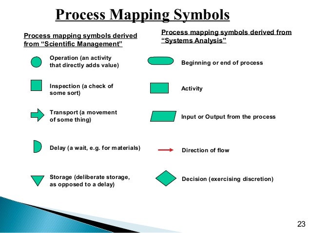 Production & opeartions management