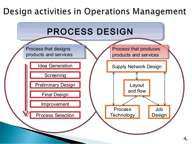 process design in operations management Product design is one of the crucial stages in operations management the design of a product or a service is one of the most important steps process planning . process design in operations management Product design is one of the crucial stages in operations management the design of a product or a service is one of the most important steps process planning .