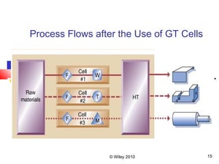 © Wiley 2010 15
Process Flows after the Use of GT Cells
 