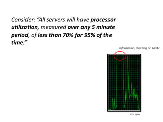 Consider: “All servers will have processor utilization, measured over any 5 minute period, of less than 70% for 95% of the time.”Information, Warning or  Alert?CPU Spike