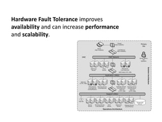 Hardware Fault Tolerance improves availability and can increase performance and scalability.