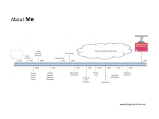 About Mewww.design-build-run.net