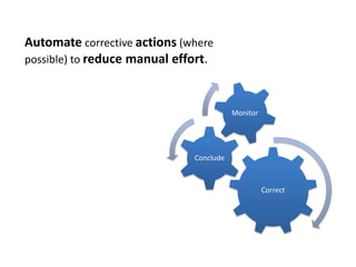 Automate corrective actions(where possible) to reducemanual effort. 