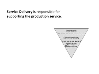 Service Delivery is responsible for supporting the production service.