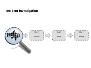 Incident InvestigationInvestigate