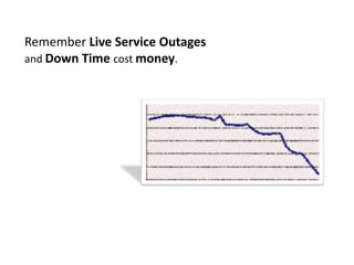 Remember Live Service Outages and Down Time cost money. 