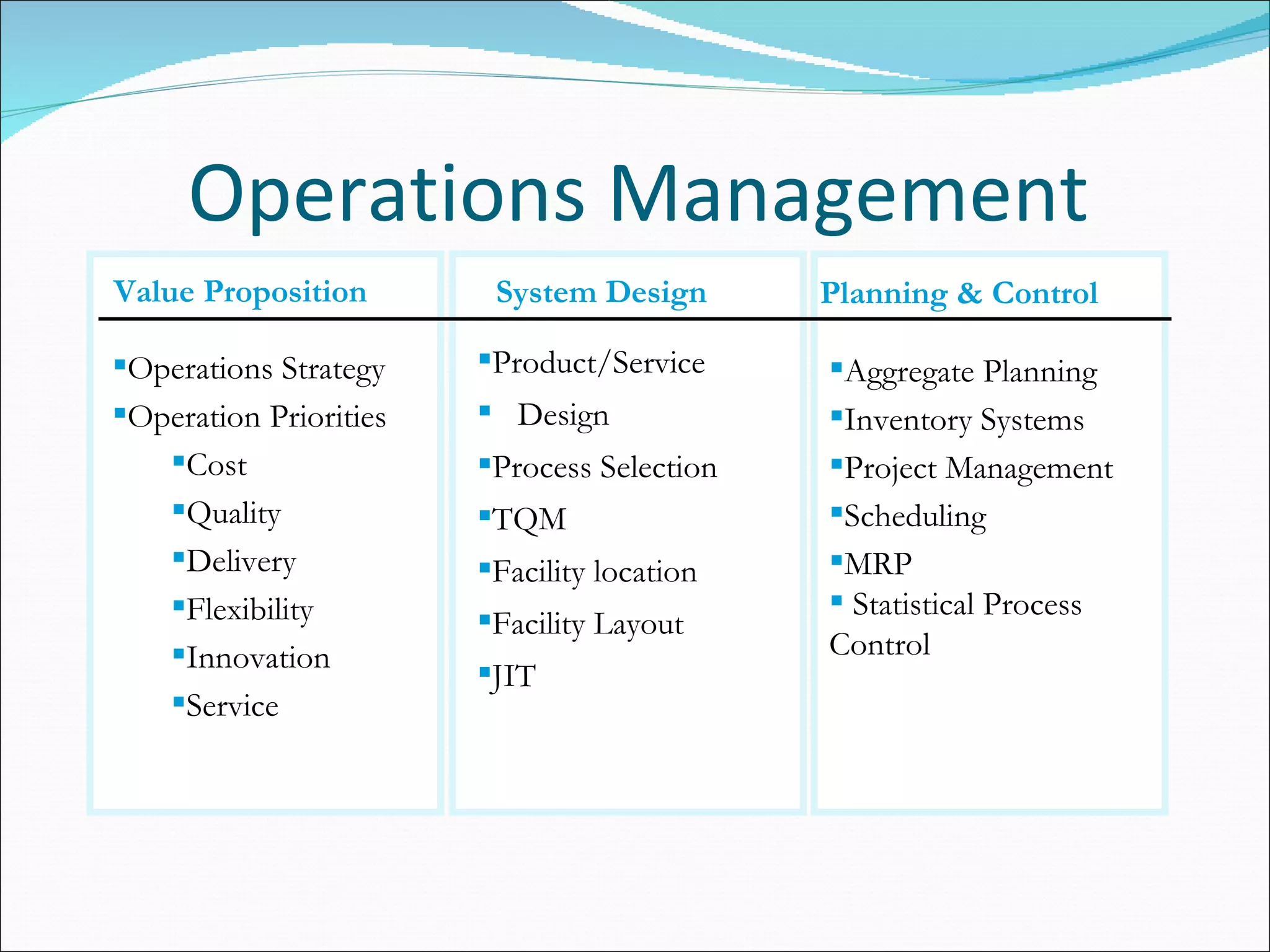 Operations Management Value Proposition System Design Planning & Control Operations Strategy Operation Priorities Cost Quality Delivery Flexibility Innovation Service Product/Service  Design Process Selection TQM Facility location Facility Layout JIT Aggregate Planning Inventory Systems Project Management Scheduling MRP Statistical Process Control 