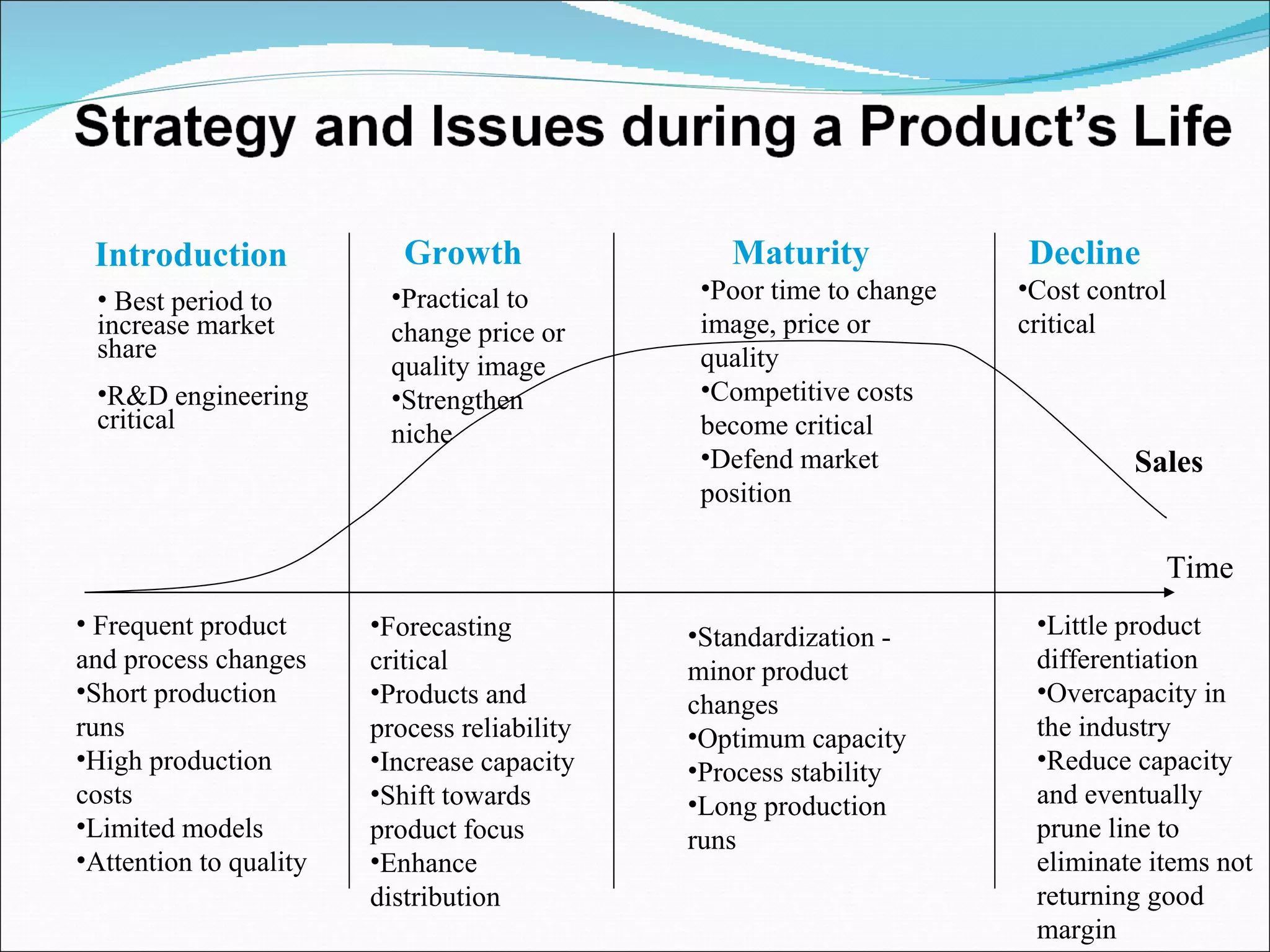Introduction Growth Maturity Decline Time Sales Best period to increase market share R&D engineering critical Frequent product and process changes Short production runs High production costs Limited models Attention to quality Practical to change price or quality image Strengthen niche Forecasting critical Products and process reliability Increase capacity Shift towards product focus Enhance distribution Poor time to change image, price or quality Competitive costs become critical Defend market position Standardization - minor product changes Optimum capacity Process stability Long production runs Cost control critical Little product differentiation Overcapacity in the industry Reduce capacity and eventually prune line to eliminate items not returning good margin 