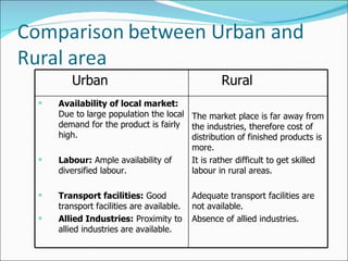 Urban Rural Availability of local market:  Due to large population the local demand for the product is fairly high. Labour:  Ample availability of diversified labour. Transport facilities:  Good transport facilities are available. Allied Industries:  Proximity to allied industries are available. The market place is far away from the industries, therefore cost of distribution of finished products is more.  It is rather difficult to get skilled labour in rural areas. Adequate transport facilities are not available. Absence of allied industries. 