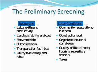 The Preliminary Screening Labor skills and productivity Land availability and cost Raw materials Subcontractors Transportation facilities Utility availability and rates Community receptivity to business Construction cost Organized industrial complexes Quality of life: climate, housing, recreation, schools Taxes  Resources Local Conditions 