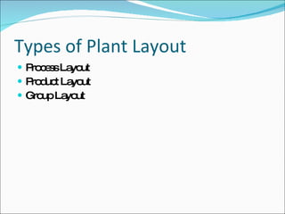 Types of Plant Layout <ul><li>Process Layout </li></ul><ul><li>Product Layout </li></ul><ul><li>Group Layout </li></ul>