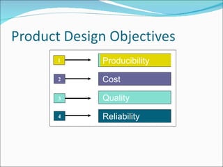 1 Producibility Cost Quality Reliability 2 3 4 