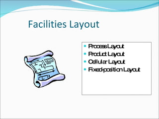 Facilities Layout <ul><li>Process Layout </li></ul><ul><li>Product Layout </li></ul><ul><li>Cellular Layout </li></ul><ul>...