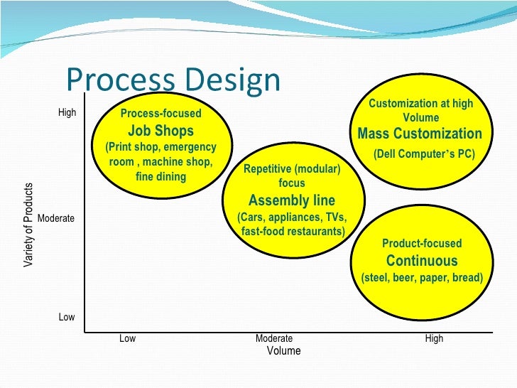 Innovation case study with questions and answers photo 2