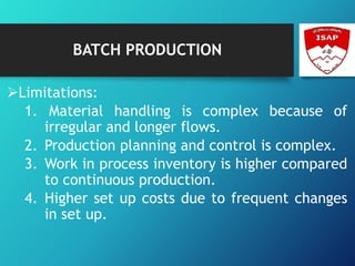 BATCH PRODUCTION
Limitations:
1. Material handling is complex because of
irregular and longer flows.
2. Production planning and control is complex.
3. Work in process inventory is higher compared
to continuous production.
4. Higher set up costs due to frequent changes
in set up.
 
