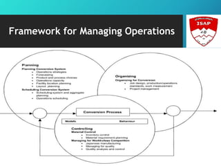 Framework for Managing Operations
 