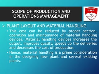 SCOPE OF PRODUCTION AND
OPERATIONS MANAGEMENT
 PLANT LAYOUT AND MATERIAL HANDLING
• This cost can be reduced by proper section,
operation and maintenance of material handling
devices. Material handling devices increases the
output, improves quality, speeds up the deliveries
and decreases the cost of production.
• Hence, material handling is a prime consideration
in the designing new plant and several existing
plants.
 
