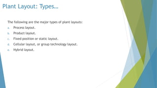 Plant Layout: Types…
The following are the major types of plant layouts:
a. Process layout.
b. Product layout.
c. Fixed position or static layout.
d. Cellular layout, or group technology layout.
e. Hybrid layout.
 