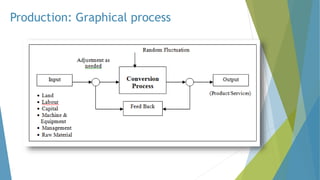 Production: Graphical process
 