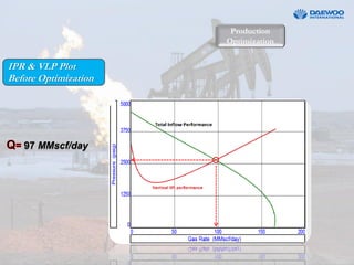 Production optimization | PDF