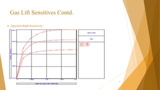 Gas Lift Sensitives Contd.
21
 Injection depth Sensitivity
 