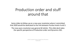 Production order and stuff
around that
Some slides to follow up on a new year resolution where I committed
that 2020 would be dedicated to the link between Purdue levels 4 and 3.
The new years resolution was general & holistic. This slide deck takes
the specific perspective of Production order and Dynamics 365.
ECSCIA, European Centre of Supply Chain Information
Architecture
 