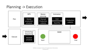 Production order and stuff around that | PPTX