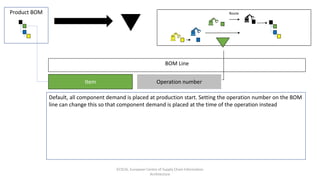 Production order and stuff around that | PPTX