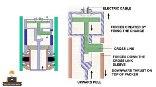 Eng. El Sayed Amer
ELECTRIC CABLE
FORCES CREATED BY
FIRING THE CHARGE
CROSS LINK
FORCES DOWN THE
CROSS LINK
SLEEVE
DOWNWARD THRUST ON
TOP OF PACKER
UPWARD PULL
 