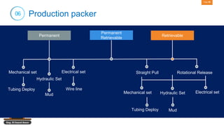 Eng. El Sayed Amer
Page 66
Permanent Retrievable
Mechanical set
06 Production packer
Hydraulic Set
Electrical set
Tubing Deploy
Mud
Wire line
Straight Pull Rotational Release
Mechanical set Hydraulic Set Electrical set
Tubing Deploy Mud
Permanent
Retrievable
 