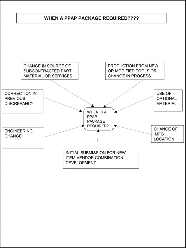 Production part approval process ppt 1 | PPTX