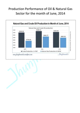 Production Performance of Oil & Natural Gas
Sector for the month of June, 2014
 