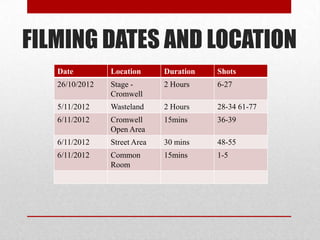 FILMING DATES AND LOCATION
   Date         Location      Duration   Shots
   26/10/2012   Stage -       2 Hours    6-27
                Cromwell
   5/11/2012    Wasteland     2 Hours    28-34 61-77
   6/11/2012    Cromwell      15mins     36-39
                Open Area
   6/11/2012    Street Area   30 mins    48-55
   6/11/2012    Common        15mins     1-5
                Room
 