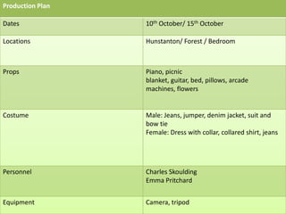 Production Plan
Dates 10th October/ 15th October
Locations Hunstanton/ Forest / Bedroom
Props Piano, picnic
blanket, guitar, bed, pillows, arcade
machines, flowers
Costume Male: Jeans, jumper, denim jacket, suit and
bow tie
Female: Dress with collar, collared shirt, jeans
Personnel Charles Skoulding
Emma Pritchard
Equipment Camera, tripod
 