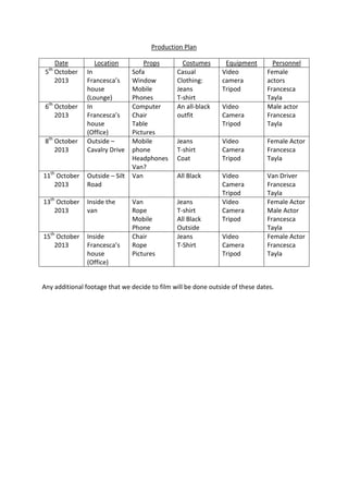 Production Plan
Date Location Props Costumes Equipment Personnel
5th
October
2013
In
Francesca’s
house
(Lounge)
Sofa
Window
Mobile
Phones
Casual
Clothing:
Jeans
T-shirt
Video
camera
Tripod
Female
actors
Francesca
Tayla
6th
October
2013
In
Francesca’s
house
(Office)
Computer
Chair
Table
Pictures
An all-black
outfit
Video
Camera
Tripod
Male actor
Francesca
Tayla
8th
October
2013
Outside –
Cavalry Drive
Mobile
phone
Headphones
Van?
Jeans
T-shirt
Coat
Video
Camera
Tripod
Female Actor
Francesca
Tayla
11th
October
2013
Outside – Silt
Road
Van All Black Video
Camera
Tripod
Van Driver
Francesca
Tayla
13th
October
2013
Inside the
van
Van
Rope
Mobile
Phone
Jeans
T-shirt
All Black
Outside
Video
Camera
Tripod
Female Actor
Male Actor
Francesca
Tayla
15th
October
2013
Inside
Francesca’s
house
(Office)
Chair
Rope
Pictures
Jeans
T-Shirt
Video
Camera
Tripod
Female Actor
Francesca
Tayla
Any additional footage that we decide to film will be done outside of these dates.
 