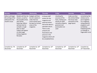 Monday Tuesday Wednesday Thursday Friday Saturday Sunday
Editors will begin
the writing of the
editorial for this
month’s issue.
Models will then be
chosen, as well as
the possible artists
who will be
featuring. Editors
will also start to
compile a rough
plan on what
subject will appear
on what page
(Using magazine
flat plan)
Budgets will then
be set in places in
order that too
much money won’t
be spent on certain
areas of the
magazine.
in-house staff
writers for the
magazine and
external writers
that write about a
specialist nature.
There is also
artwork and
illustrations and
pictures in the
magazine which will
be completed here.
checking the
accuracy of the
facts, making sure
words are spelt
correctly, property
grammar and
punctuation are
used
make sure that
the articles follow
the house style
and work on the
page layout
correctly lay the
articles out to
put it together
as a magazine
using powerful
programs such
as Desktop
Publishing (DTP)
or InDesign or
Pagemaker to do
Complete by: 7th
November
Complete by: 8th
November
Complete by: 10th
November
Complete by: 10th
November
Complete by: 10th
November
Complete by: 13th
November
Complete by:
14th November
 