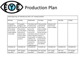 Production Plan
Week beginning: 19th Monday June 2017- 25th Sunday June2017
Monday Tuesday Wednesday Thursday Friday Saturday Sunday
The graphic
designers will
start and put all
of the layout
for my social
media website
in the draft.
The graphic
designers will
do the task that
they need to
do. The editors
will think of
idea for each
section of the
social media
account.
The editors will
finalised what
story they will
put on the
information
such as the
next album that
will be released
to the public. In
addition, the
journalists will
research for
the social
media account.
The journalists
will fond the
information
that is needed
and then the
writer will start
to create the
stories. In
addition, the
visual aid will
be started to
be input onto
the website.
Everyone will
do the tasks
that is needed.
Complete by: Complete by: Complete by: Complete by: Complete by: Complete by: Complete by:
19th Monday
June 2017
20th Tuesday
June 2017
21st Wednesday
June 2017
22nd Thursday
June 2017
23rd Friday
June 2017
24th June
Saturday 2017
25th Sunday
June2017
 