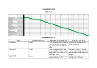 PRODUCTION PLAN
WORK PLAN
EQUIPMENT GUIDE LIST
TYPE WHAT YOU WILL USE WHY HAVE YOU CHOSEN THIS HOW WILL YOU USE IT
EQUIPMENT Camera I have chosen a Canon camera so
I can film my short film with a
high quality for all the different
shots
To shoot my film and filmthe
shots and scenes
EQUIPMENT Tripod I have chosen a Tripod to help
enhance my film to make it look
more professional by making the
shots more stable
For moving shots, e.g. running
scene, I will use a tripod to make
the movement much cleaner and
stable
EQUIPMENT SD card I have chosen an SD card to store
my filmed footage onto
I will use the card to save the
footage onto a computer
 
