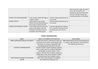 have any actors under the age of
18 so I do not need to ask
permission. All actors know that
this film could be shared onto
YouTube and Short of the Week
STUDIO TITLE LOGO SEQUENCE I own my own studio title logo as
I made it myself
I will not need any permission as
it is my own
SOUND EFFECTS I will record my own sound
effects like heaving breathing as
this is easy to record and edit
I will not need any permission as
it is my own
SOUND EFFETS/MUSICAL SCORE I will include musical scores and
some sound effects, like loud
footsteps, from Bensound.com
to enhance the thriller genre
It will be copyright free however
if it is not then I will have to ask
for permission as it is not my
own
ETHICAL CONSIDERATIONS
WHAT WHAT IS THE IMPACT ON YOUR FILM LEGAL IMPACT
WHAT CERTIFICATE WOULD YOU RATE? I would rate my film a 12A because there are
some jump scares which young people might
find fearful so having a responsible adult
accompanying will make them feel safe
BBFC (British Board of Film Classification) are
in charge of age certificates and rating films
the suitable age restriction.
CONTENT CONSIDERATIONS My film includes content of getting captured
which could cause fear and bad imagination
and thoughts to young viewers. I have
however shot this film to interest viewers by
adding others shots where lighting is lighter
to distract them from the darks scenes.
YOUR TRAILER IS GOING TO BE SHOWN
ONLINE
Short of the week provide the submitters
with Submission Guidelines and
 