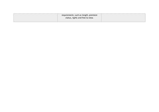 requirements such as length, premiere
status, rights and free to view.
 